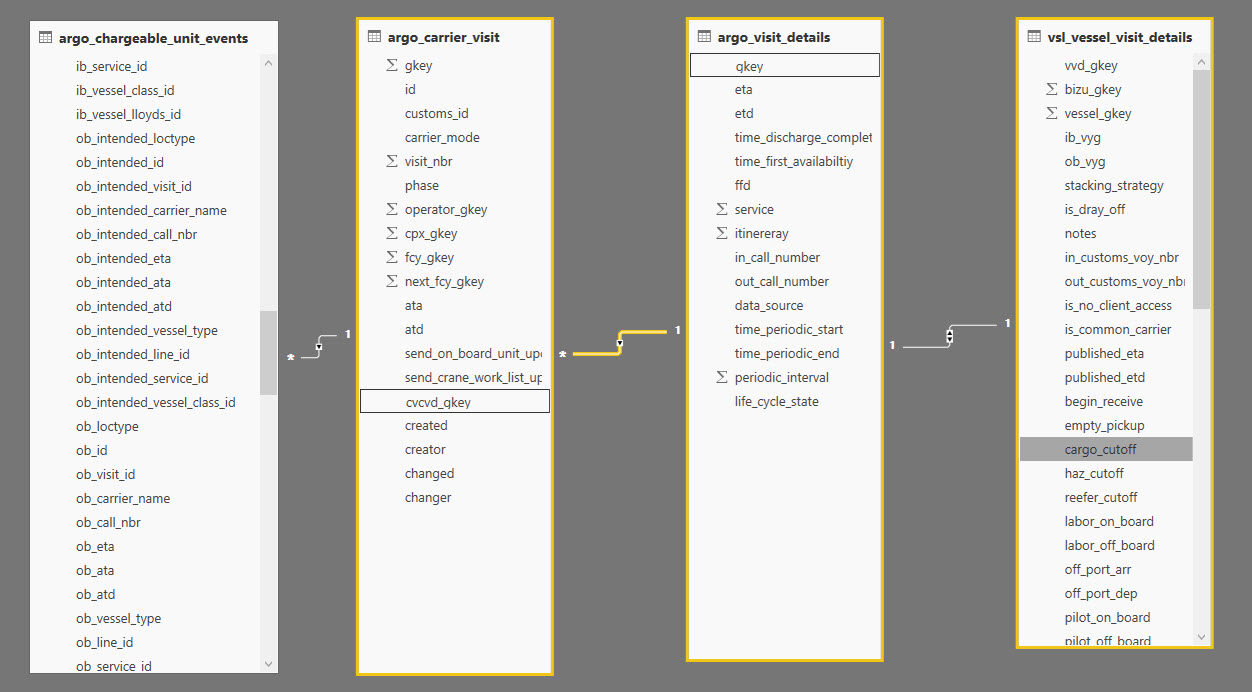 Solved: How to create a custom column that compares dates ...