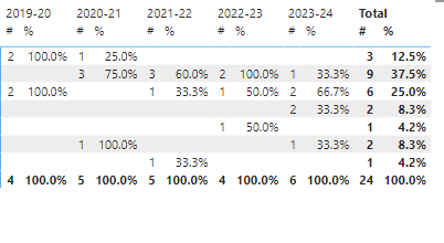 Measure error caused by calculated column - Microsoft Fabric Community