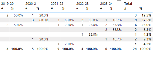 Measure error caused by calculated column - Microsoft Fabric Community