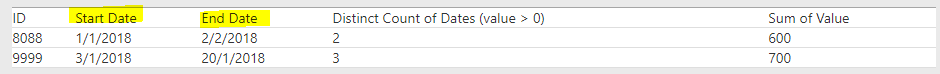 Solved: Count Distinct Dates between 2 dates, by ID - Microsoft Fabric ...