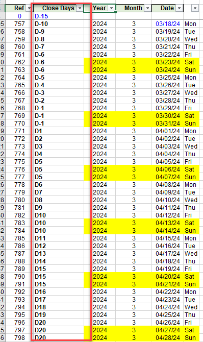 Date Table identifying D-10 to D+10 - Microsoft Fabric Community