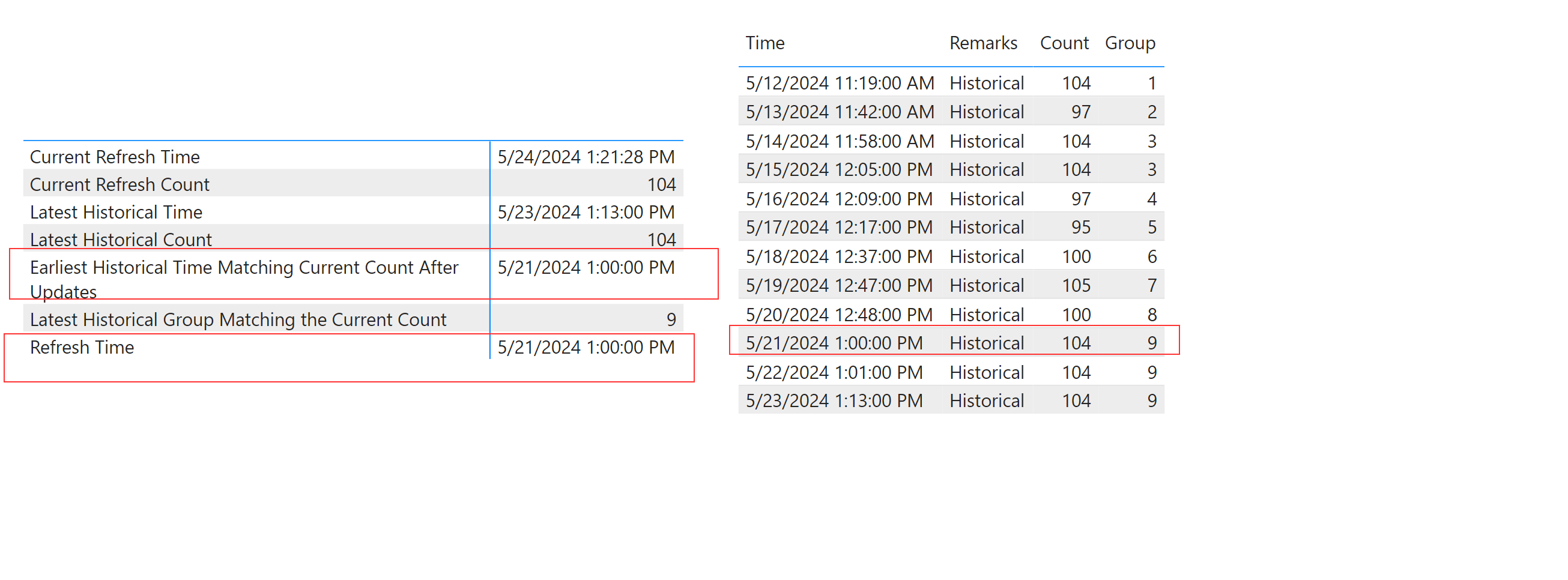 Solved: Power BI - Refresh Data - Microsoft Fabric Community