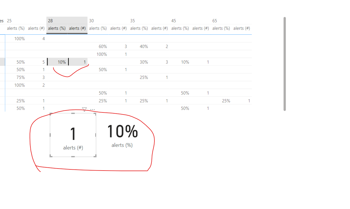 Solved: card for matrix visual show value as percentage of ...
