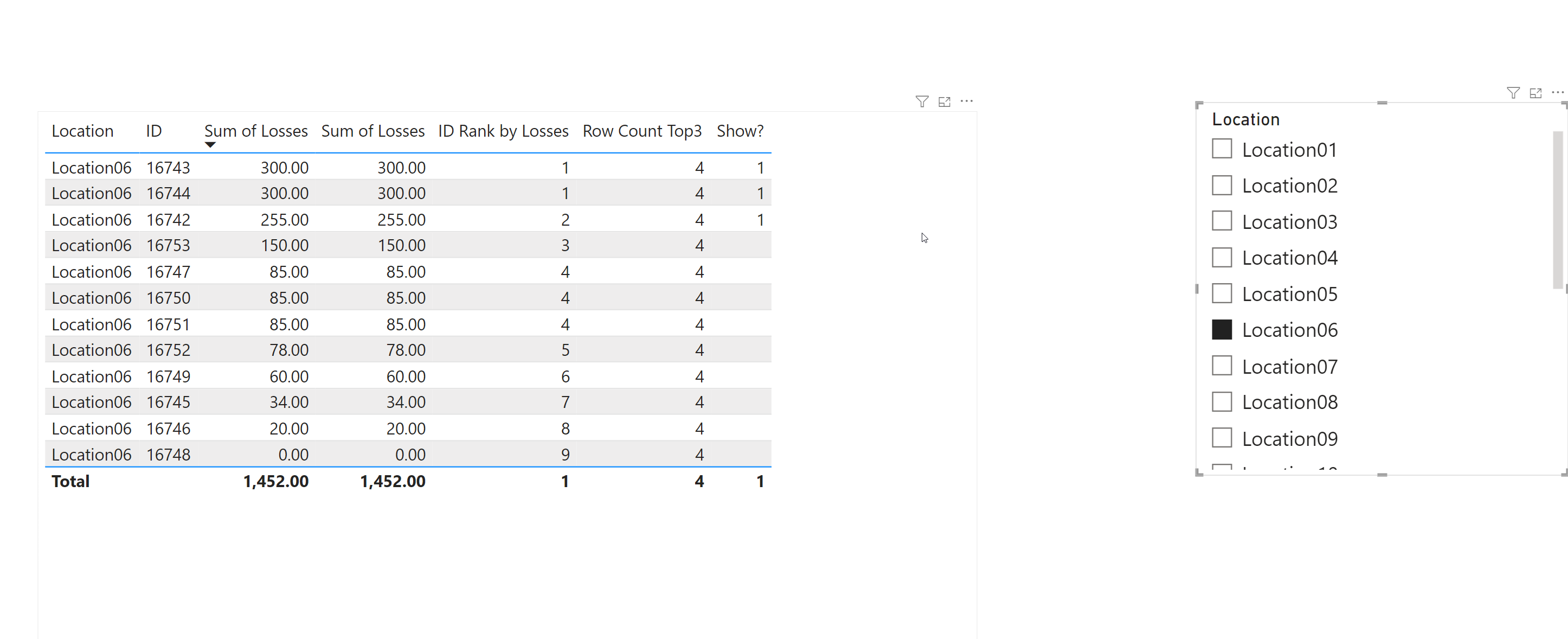 Solved: Show 3 highest values based on condition - Microsoft Fabric ...