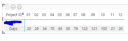 Solved: How do i create a calculated column or measure for ...
