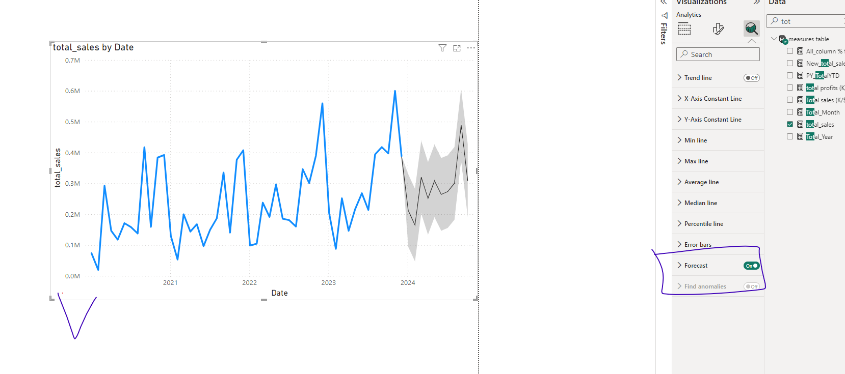 Forecasting line does not show up - Microsoft Fabric Community