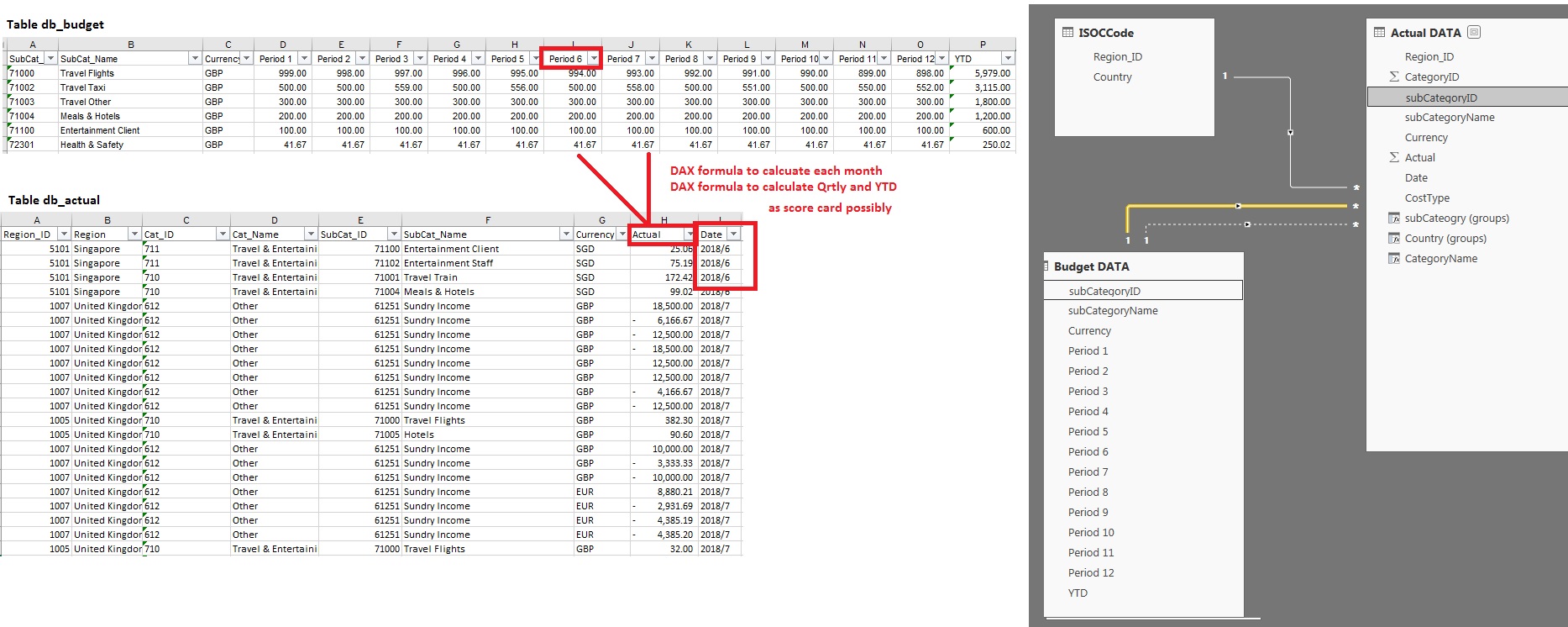 Solved: Actual & Budget DAX measure - Microsoft Fabric Community