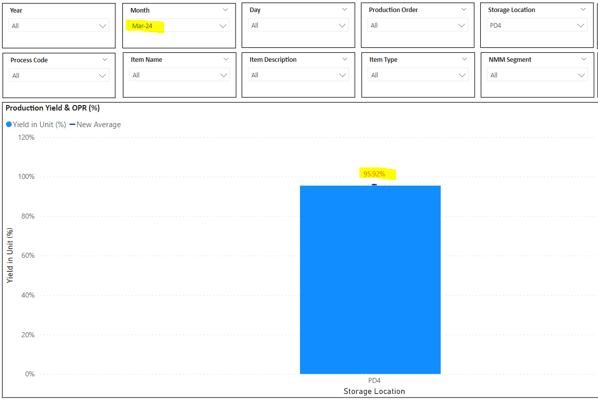 Why averagex not showing the correct result - Microsoft Fabric Community