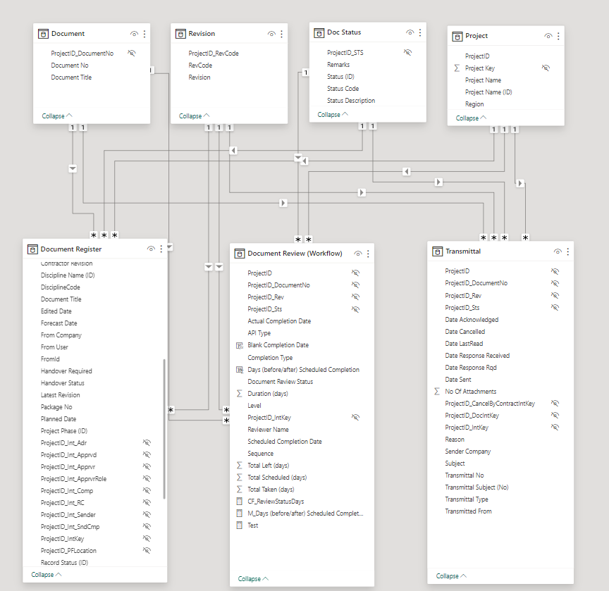 Measure Possible Context Issue - Microsoft Fabric Community