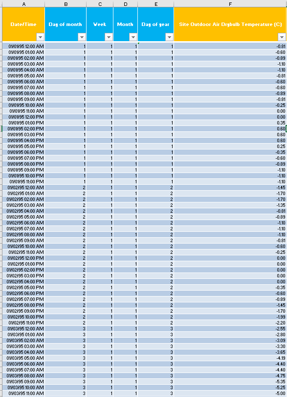Dataset