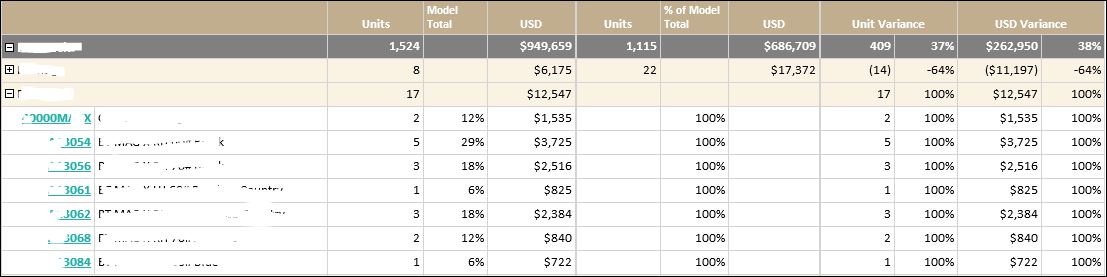 Solved: Group Calculations in Matrix - Microsoft Fabric Community