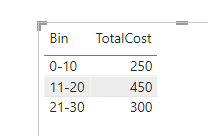 Splitting column data - Microsoft Fabric Community