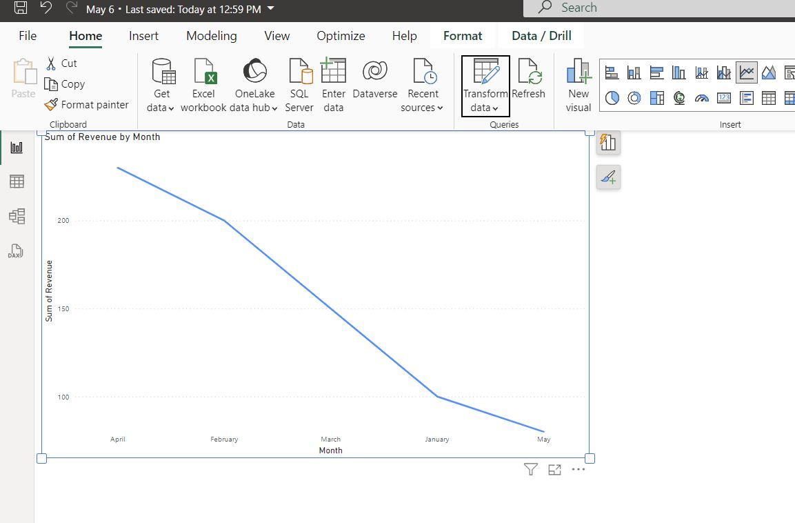 Line Chart - gone incorrect - Microsoft Fabric Community