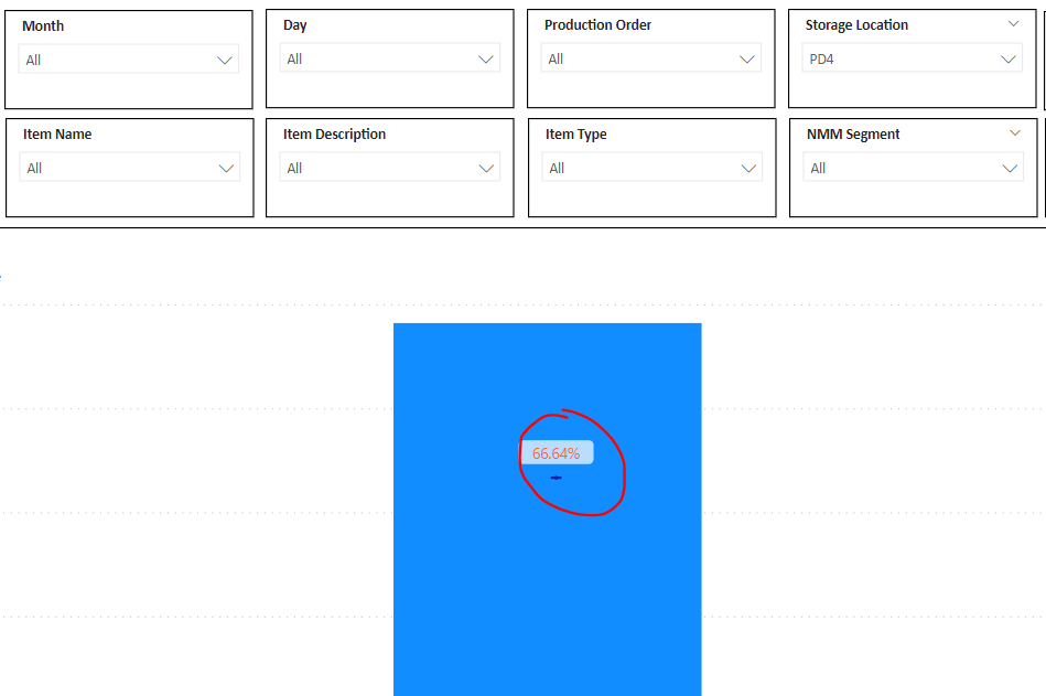Why averagex not showing the correct result - Microsoft Fabric Community