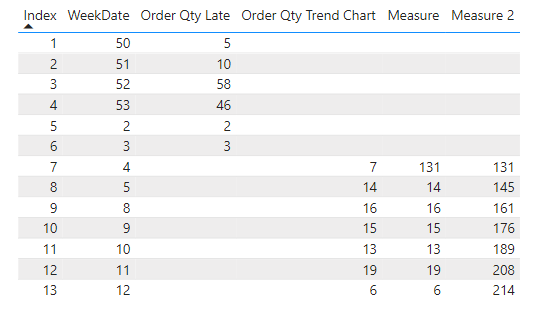 Solved: Cumulative at a certain Date - Microsoft Fabric Community