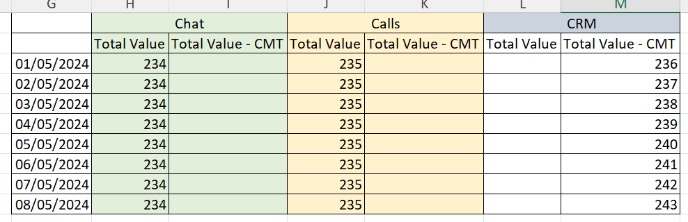 how to add values from two different tables in one - Microsoft Fabric ...