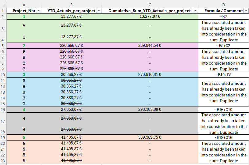 Cumlative sum with only on specific rows (Yellow) - Microsoft Fabric ...