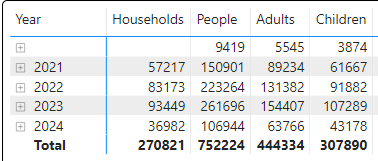 Filtered rows showing up in matrix - Microsoft Fabric Community