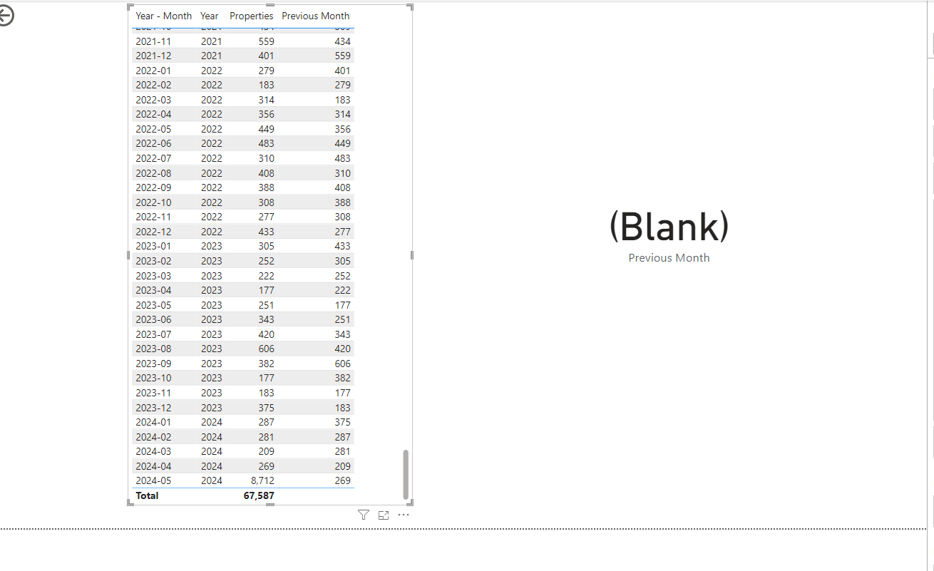 Previous Month is Blank in Card Visual but not in ... - Microsoft ...
