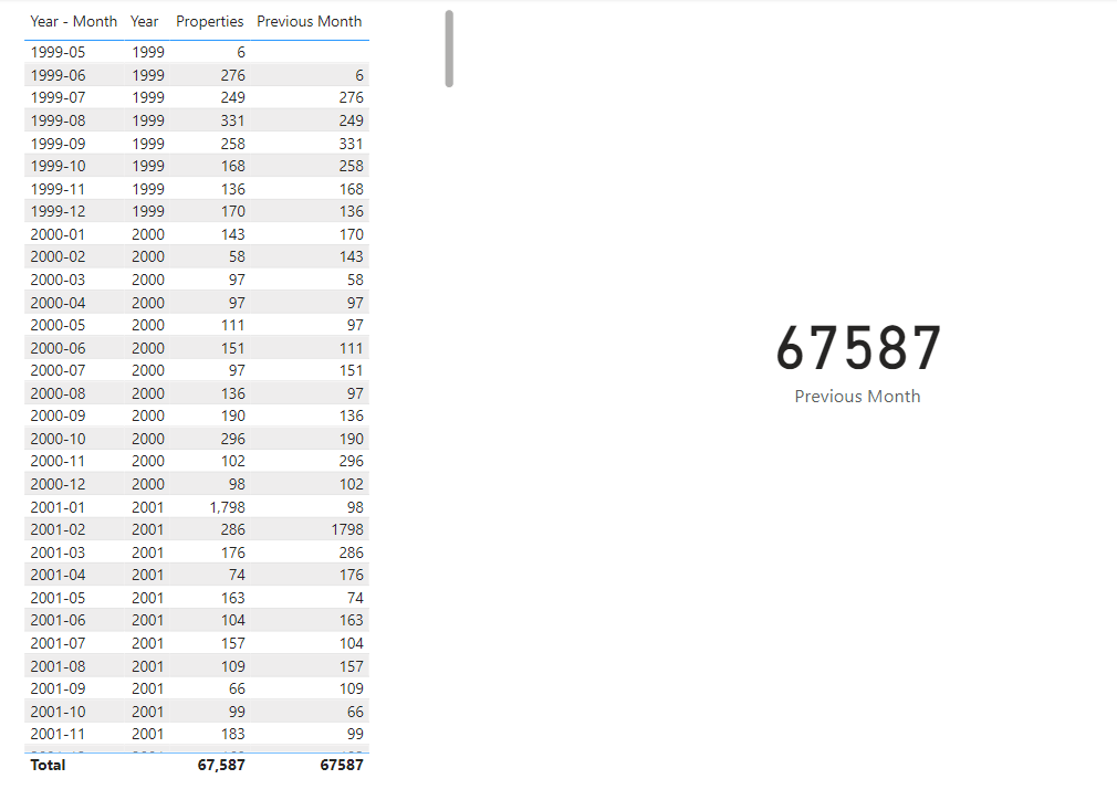 Previous Month is Blank in Card Visual but not in ... - Microsoft ...