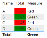Conditional Formatting Issue - Microsoft Fabric Community