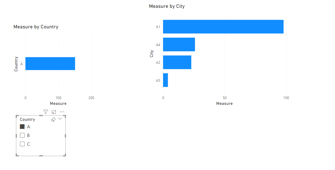 Graph Interaction and filter - Microsoft Fabric Community
