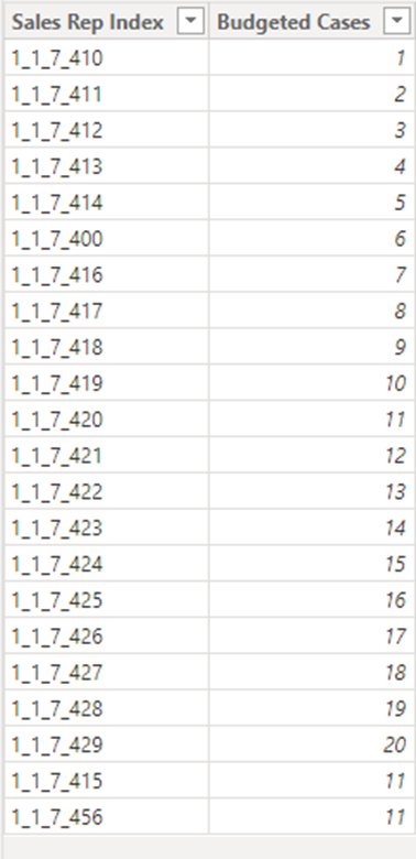 Solved: Error with measure in table but not chart - Microsoft Fabric ...
