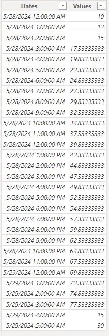 Solved: Need Help with Average Calculation - Microsoft Fabric Community