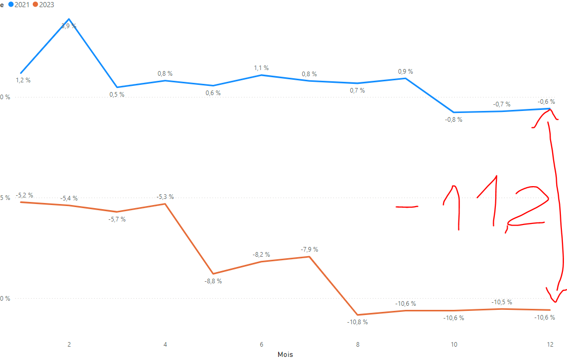Solved: Show difference between 2 curves - Microsoft Fabric Community