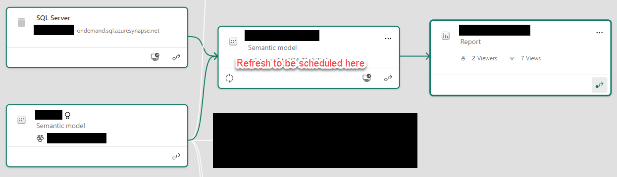 Refresh schedule not available for composite model - Microsoft Fabric ...
