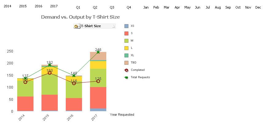 Qlikview Chart.jpg