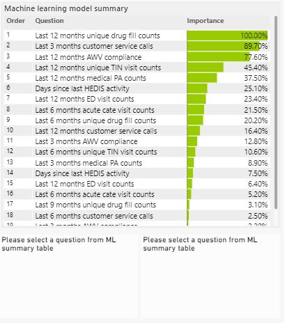 Stuck with selected legend donut chart - Microsoft Fabric Community