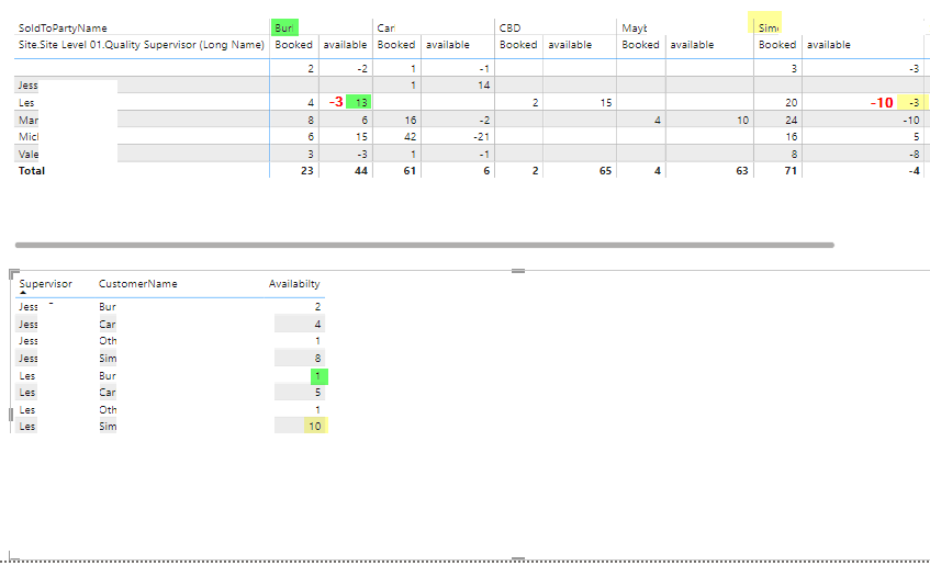 Help with Data Visual and Measure - Microsoft Fabric Community