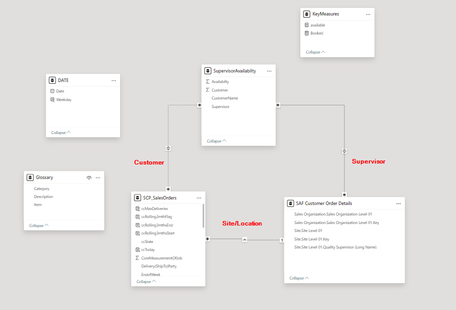Help with Data Visual and Measure - Microsoft Fabric Community