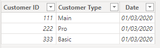 historical data table - find date and type when cu... - Microsoft ...