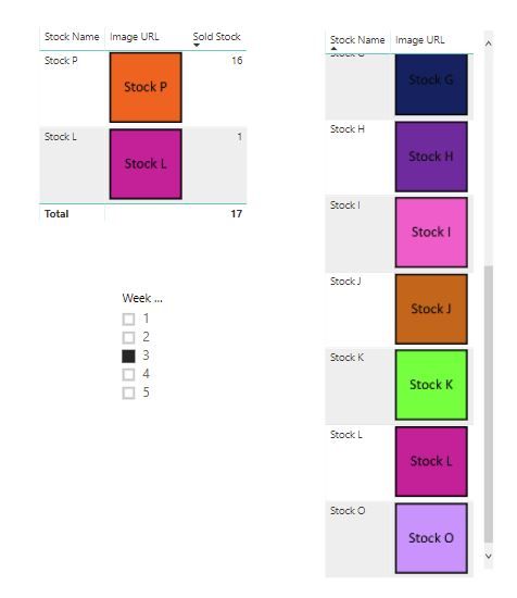 Test Tables - Week 3.JPG