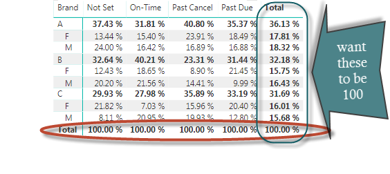 Solved: Dynamic Percent of Total in a Matrix - Microsoft Fabric Community