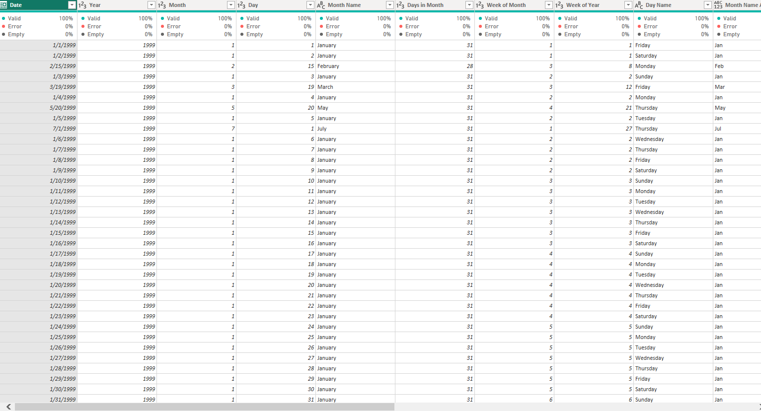 Previous Month is Blank in Card Visual but not in ... - Microsoft ...