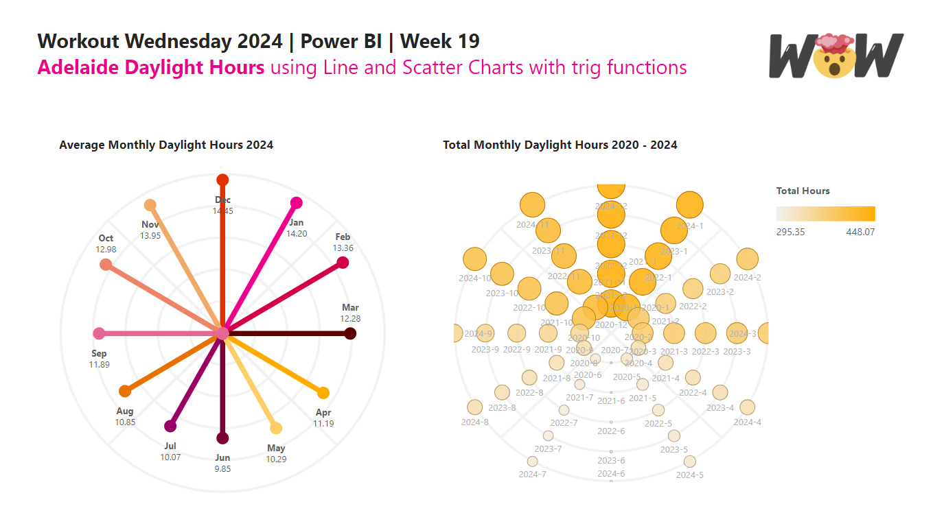 Workout Wednesday 2024 | Week 19 | Radial Plots wi... - Microsoft ...
