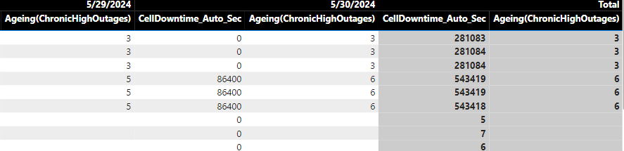 Solved: Count condition in place of Total column - Microsoft Fabric ...