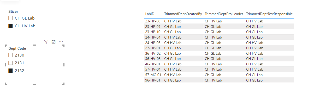 Solved: Filter table based on current user details - Microsoft Fabric ...