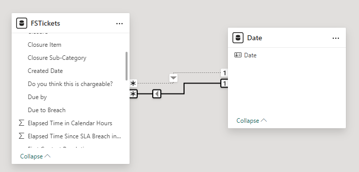 Use of Data Table for creating a graph with 2 date... - Microsoft ...