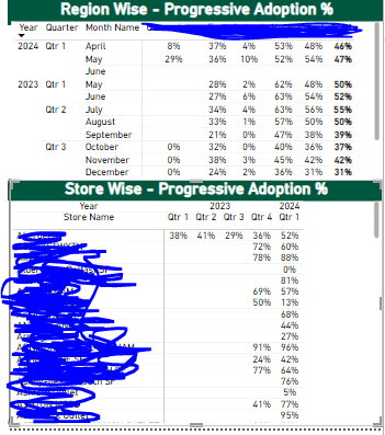 Solved: Show the recent Year and month matrix Table - Microsoft Fabric ...