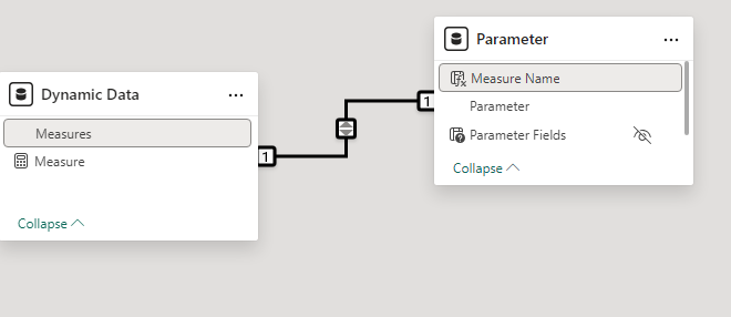Solved: Multi-Select Measures in Line Chart - Microsoft Fabric Community