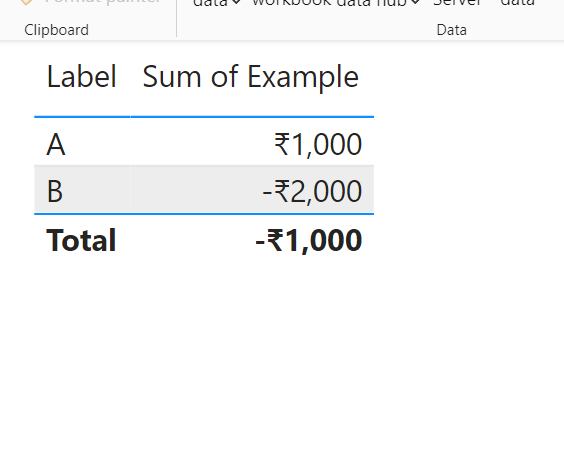 Solved: Negative currency showing incorrectly in tables - Microsoft ...