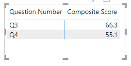 Solved: Calculation help - Microsoft Fabric Community