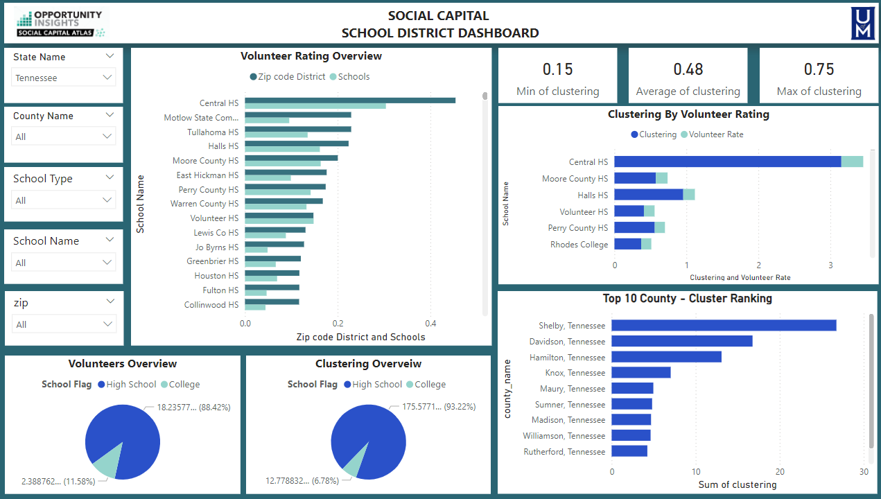 Social Capital Analytics Challenge with Microsoft ... - Microsoft ...