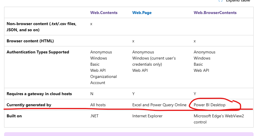 Solved: Web.BrowserContent - Microsoft Fabric Community