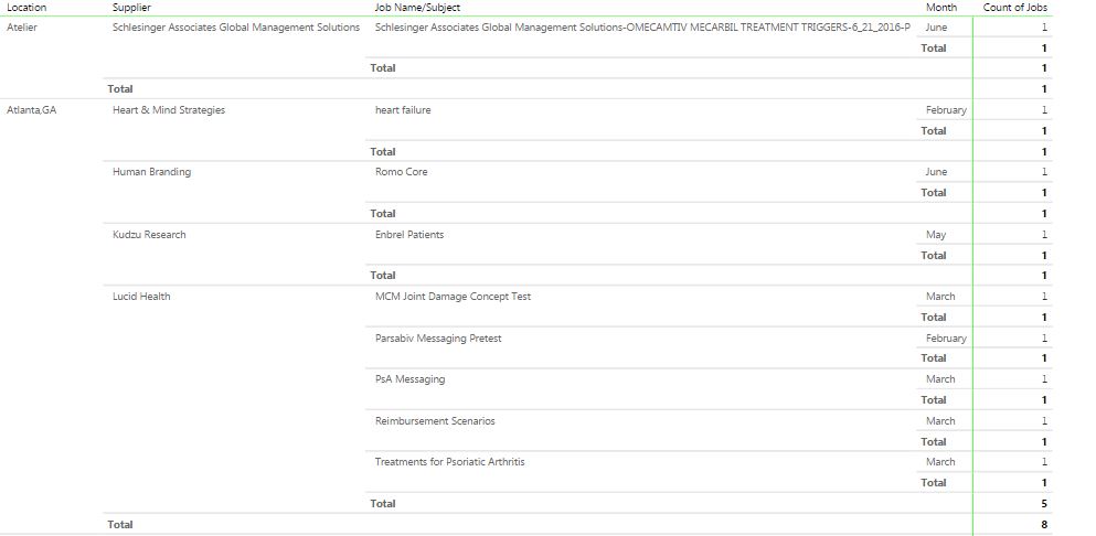 Solved: Visualization Help - Microsoft Fabric Community