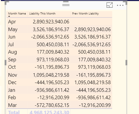 Solved: How to get previous value for month filter - Microsoft Fabric ...